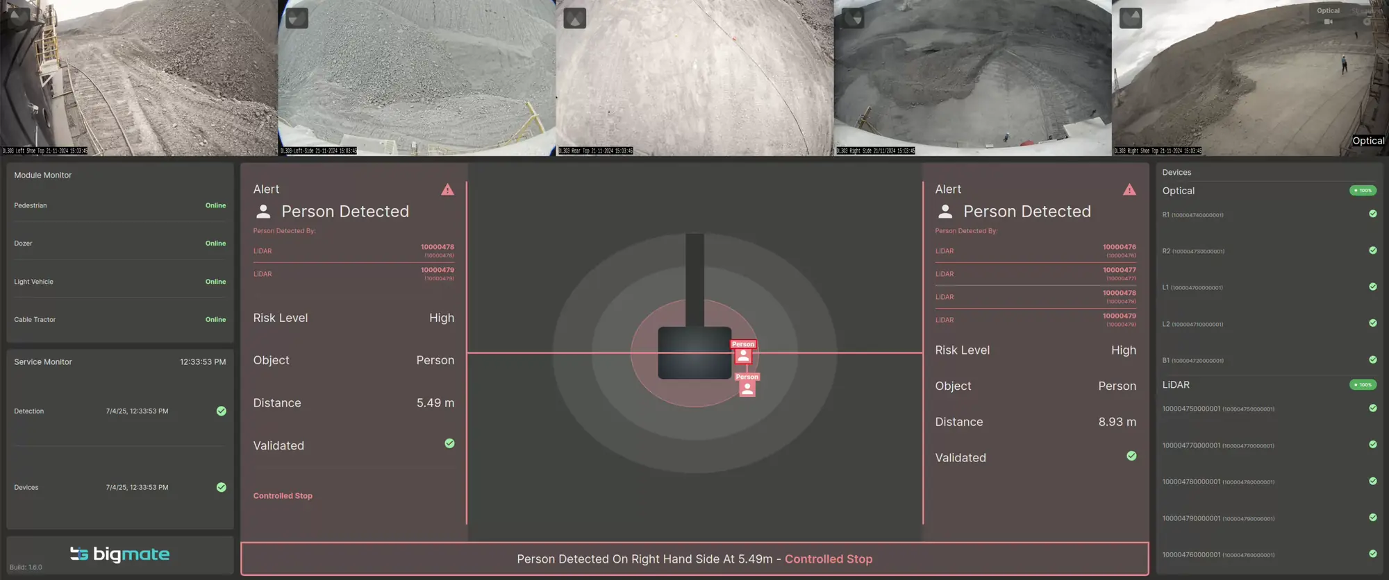 The PAS operator display: five live camera views, two alert panels, the plan view and the device health column, showing a person detected at 5.49 metres and a controlled stop