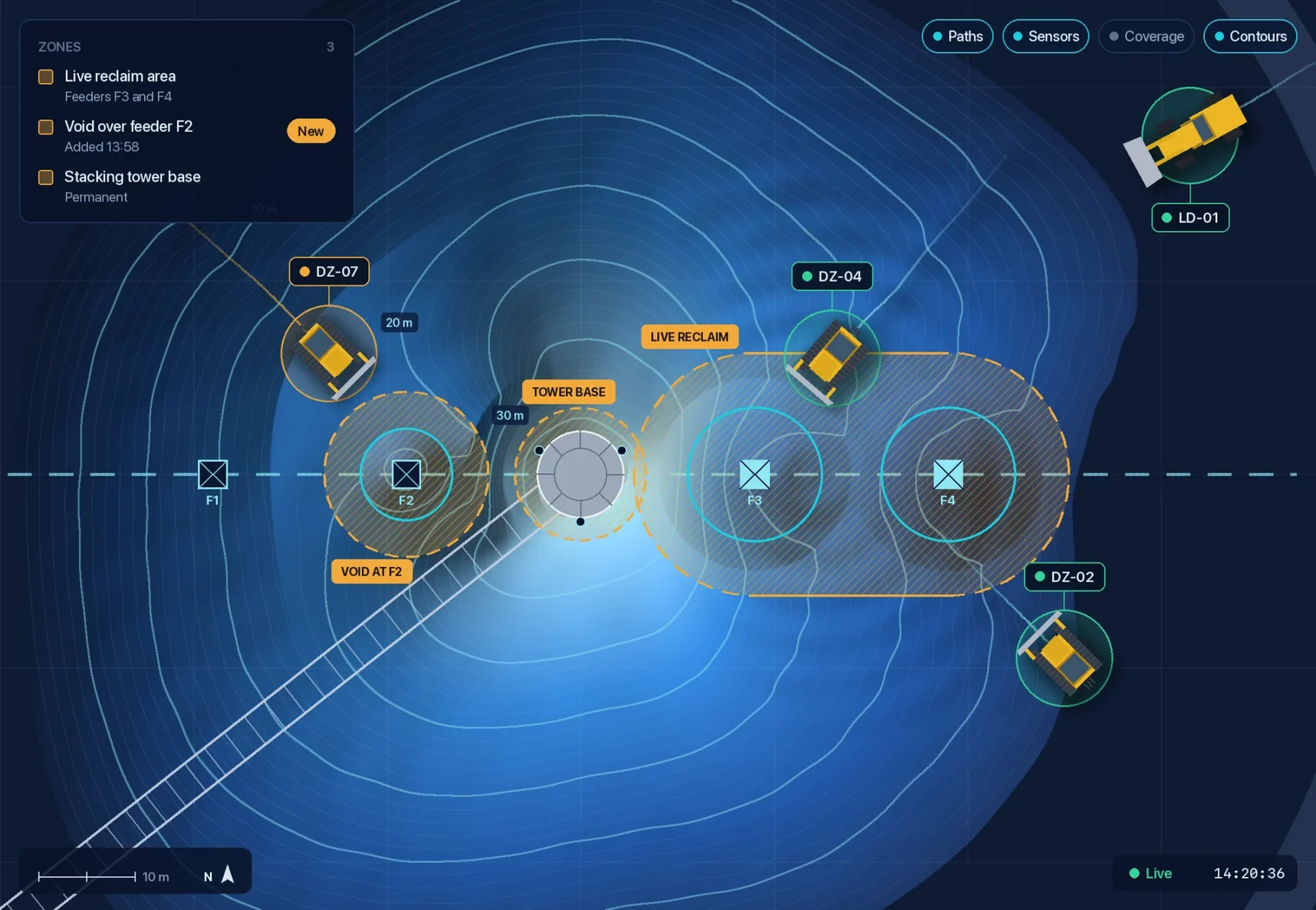 Illustration: the application’s zones map. The conical stockpile in plan, shaded by height, around its stacking tower, with the conveyor overhead and the reclaim tunnel below with feeders F1 to F4. Hatched no-go zones are tagged live reclaim, void at F2 and tower base, and listed in a zones card. Dozers DZ-07, DZ-04 and DZ-02 and loader LD-01 are drawn with their IDs, status rings and recent paths.